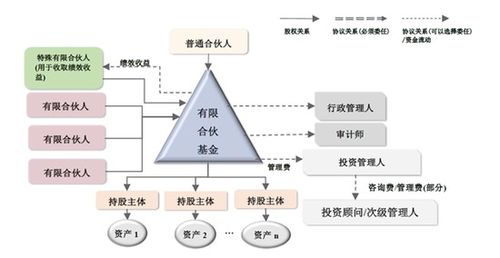 從胡祖六“賤賣螞蟻股權(quán)”爭議看人民幣基金受托管理風(fēng)險
