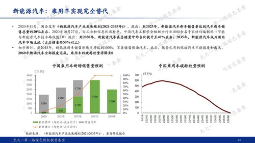 光大一帶一路綠色股權(quán)投資基金 謀局碳中和，踐行ESG的綠色投資新典范