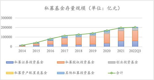 中國私募股權(quán)基金的現(xiàn)狀、格局與受托管理問題