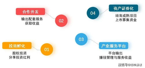 產(chǎn)業(yè)地產(chǎn)迎來發(fā)展新機遇 受托管理股權(quán)投資基金助力行業(yè)升級