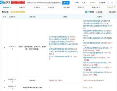 OPPO戰(zhàn)略投資再布局 入股昆橋半導體基金，加速半導體產(chǎn)業(yè)鏈協(xié)同